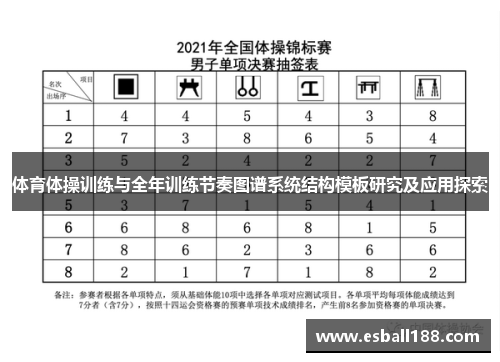 体育体操训练与全年训练节奏图谱系统结构模板研究及应用探索