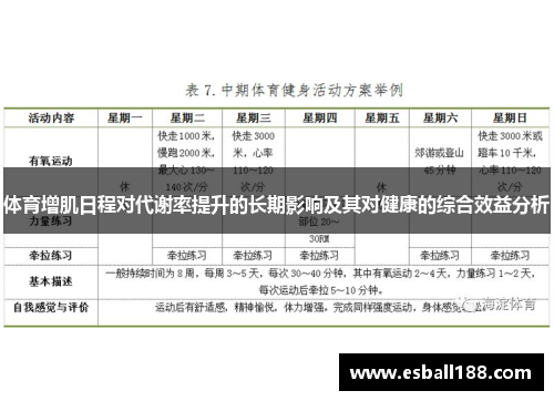 体育增肌日程对代谢率提升的长期影响及其对健康的综合效益分析