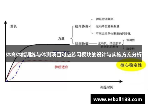 体育体能训练与体测项目对应练习模块的设计与实施方案分析