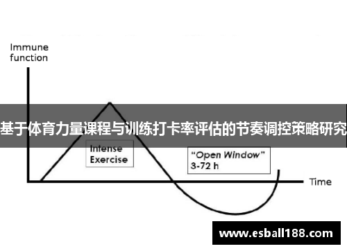 基于体育力量课程与训练打卡率评估的节奏调控策略研究